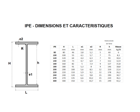 POUTRELLE IPE 120 X 64 X 4.5