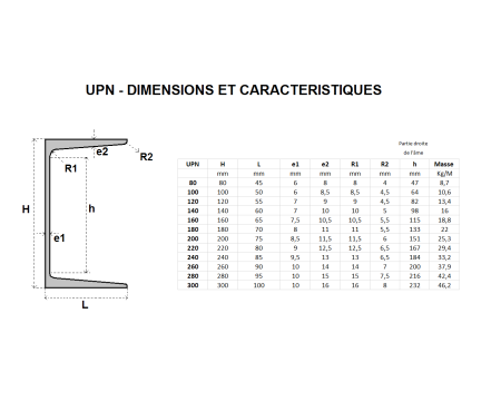 POUTRELLE UPN 120 X 55 X 7 ACIER NOIR S235