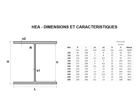 POUTRELLE HEA 180 X 173 X 6 ACIER NOIR S235